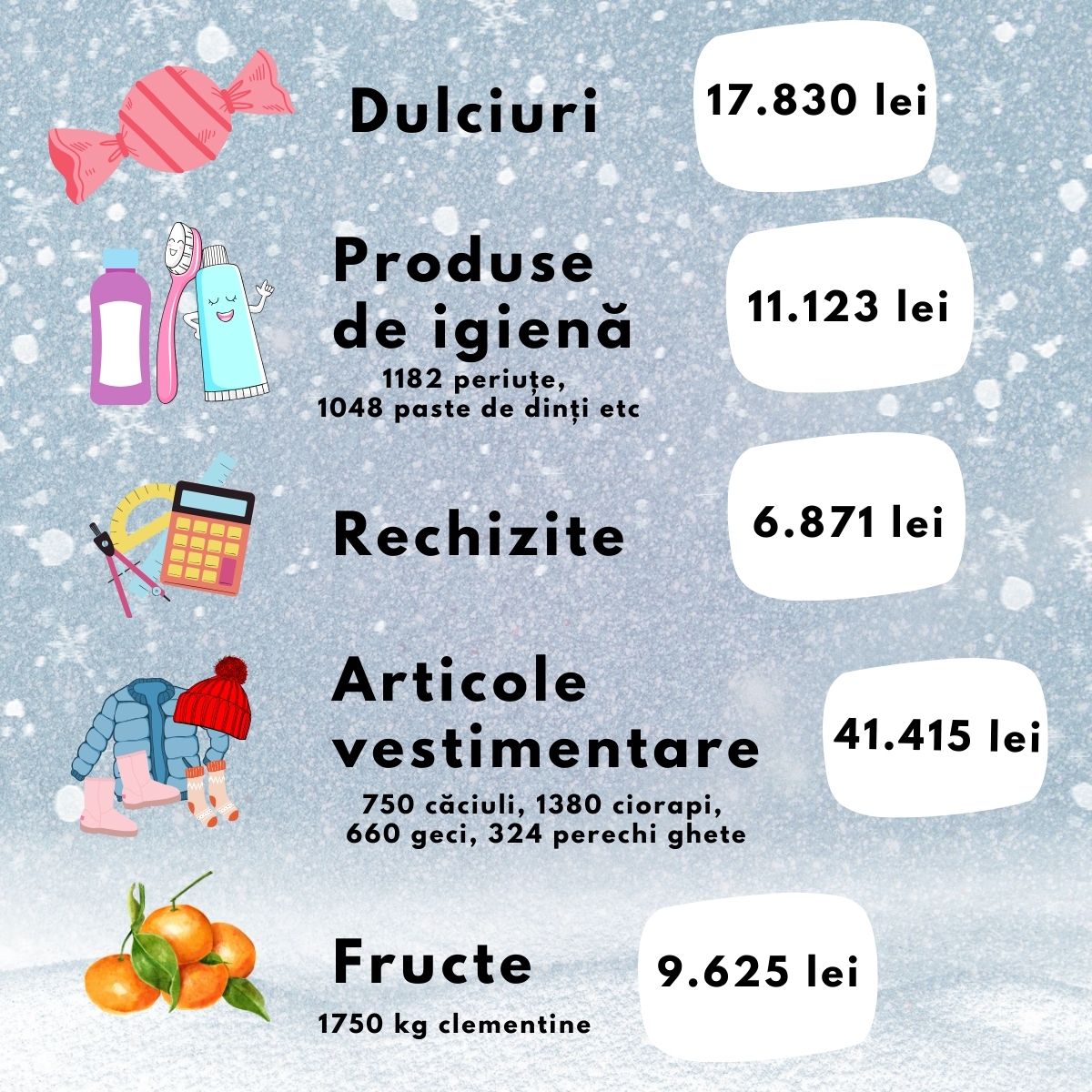 Diagramă cheltuieli campanie 2024